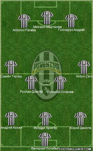 Juventus Formation 2014