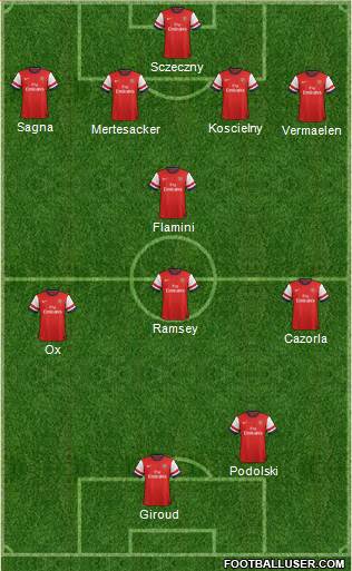 Arsenal Formation 2014