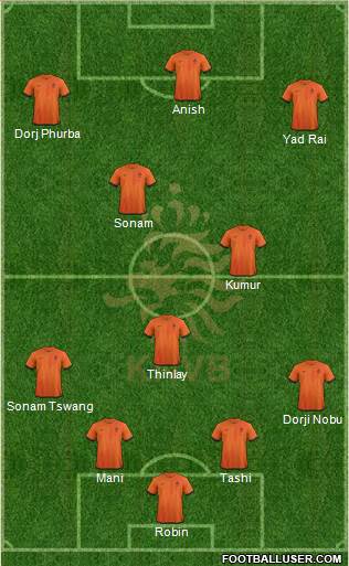 Holland Formation 2014