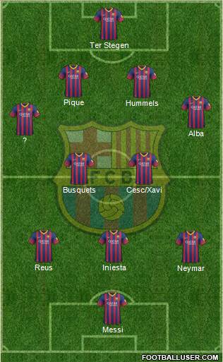 F.C. Barcelona Formation 2014