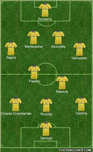Arsenal Formation 2014