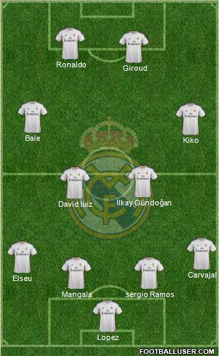 Real Madrid C.F. Formation 2014