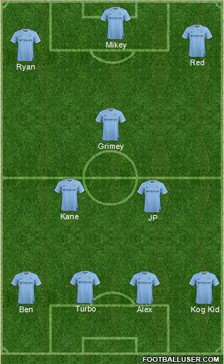 Manchester City Formation 2014