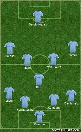 Manchester City Formation 2014