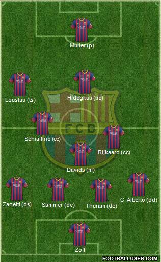 F.C. Barcelona Formation 2014