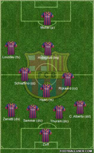 F.C. Barcelona Formation 2014