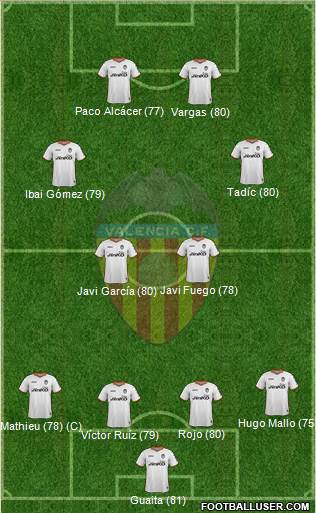Valencia C.F., S.A.D. Formation 2014