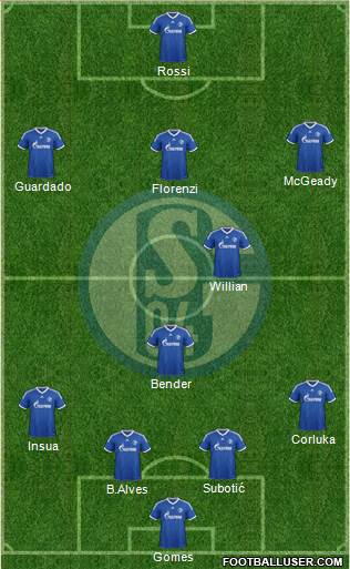 FC Schalke 04 Formation 2014