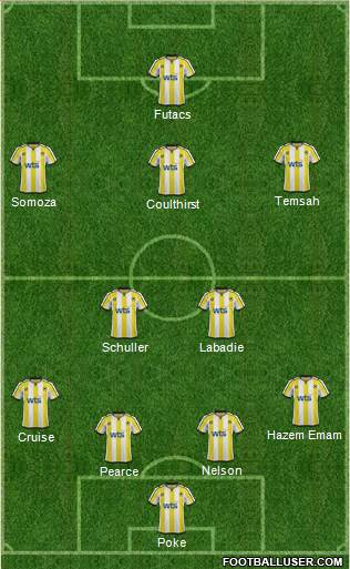 Torquay United Formation 2014