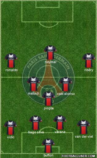 Paris Saint-Germain Formation 2014