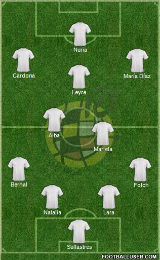 Spain Formation 2014