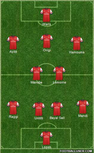 Arsenal Formation 2014
