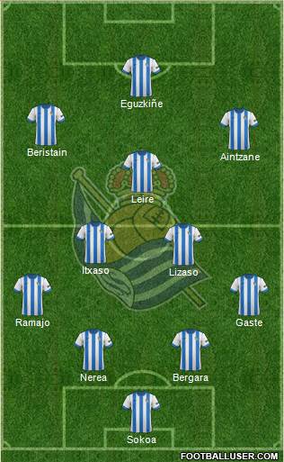Real Sociedad S.A.D. Formation 2014