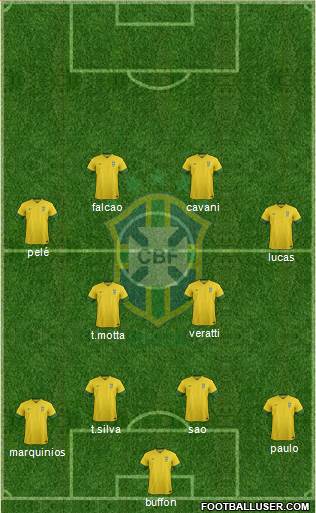 Brazil Formation 2014