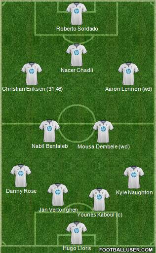Tottenham Hotspur Formation 2014