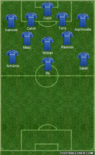 Chelsea Formation 2014