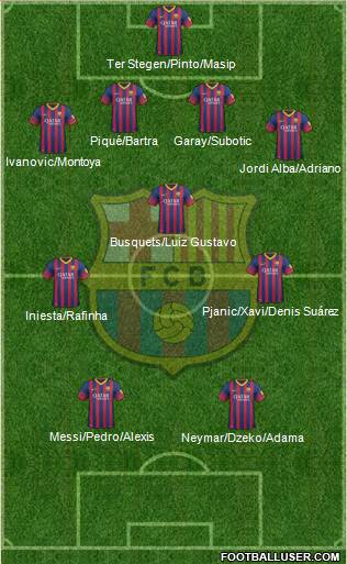 F.C. Barcelona Formation 2014