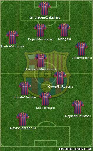 F.C. Barcelona Formation 2014