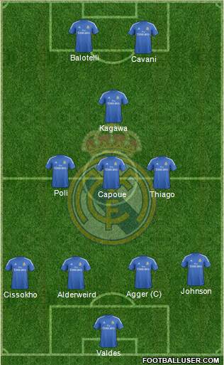 R. Madrid Castilla Formation 2014