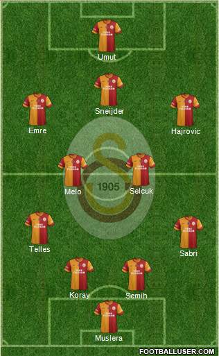 Galatasaray SK Formation 2014