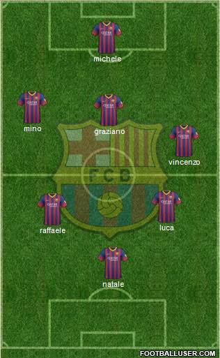 F.C. Barcelona Formation 2014