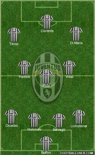 Juventus Formation 2014