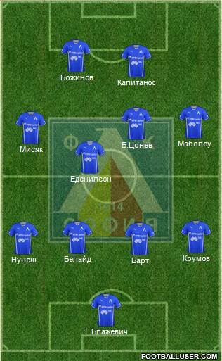 Levski (Sofia) Formation 2014