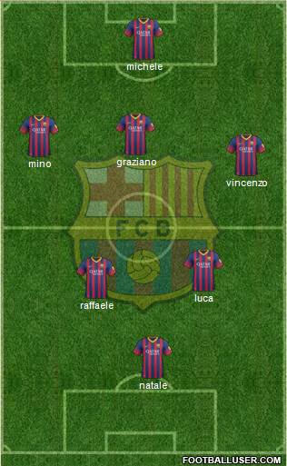 F.C. Barcelona Formation 2014
