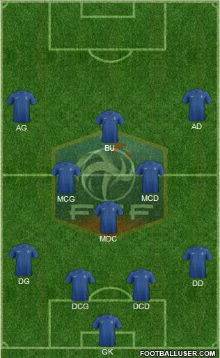 France Formation 2014