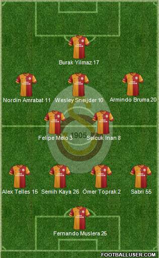 Galatasaray SK Formation 2014