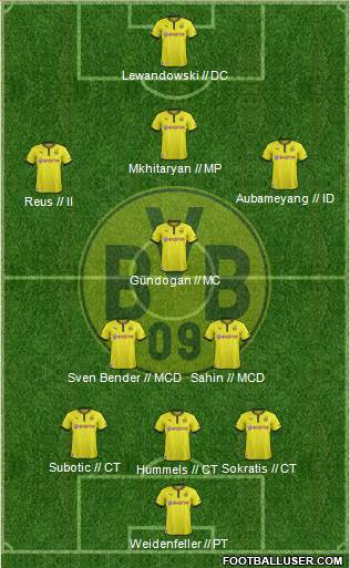 Borussia Dortmund Formation 2014