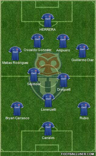 CF Universidad de Chile Formation 2014