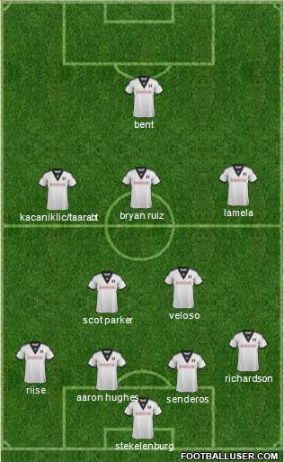 Fulham Formation 2014
