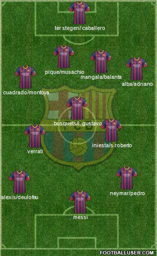 F.C. Barcelona Formation 2014