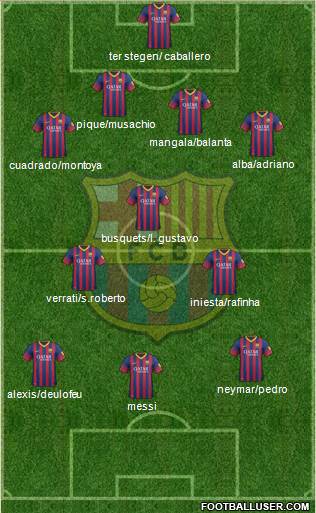 F.C. Barcelona Formation 2014