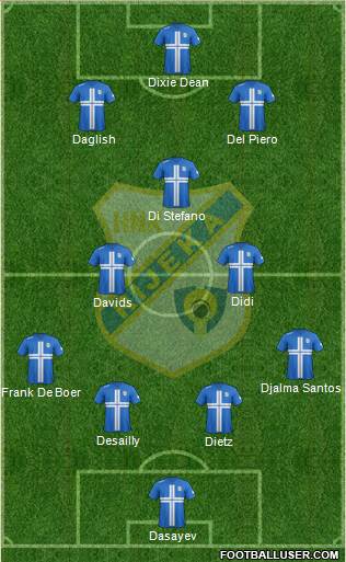 HNK Rijeka Formation 2014