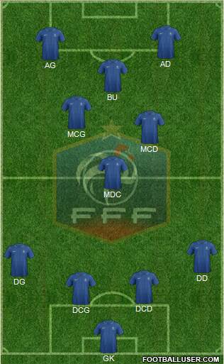 France Formation 2014
