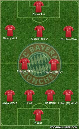 FC Bayern München Formation 2014
