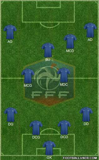France Formation 2014
