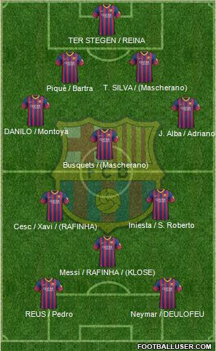 F.C. Barcelona Formation 2014