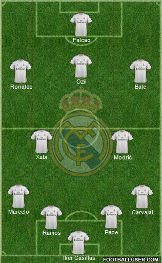 Real Madrid C.F. Formation 2014