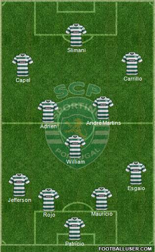 Sporting Clube de Portugal - SAD Formation 2014