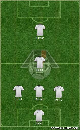 Azerbaijan Formation 2014