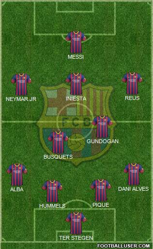 F.C. Barcelona Formation 2014