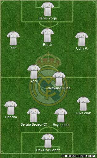 Real Madrid C.F. Formation 2014