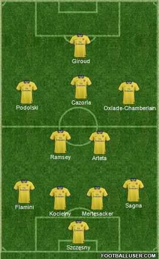 Arsenal Formation 2014