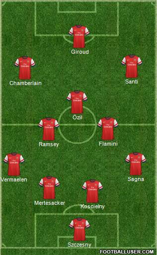 Arsenal Formation 2014