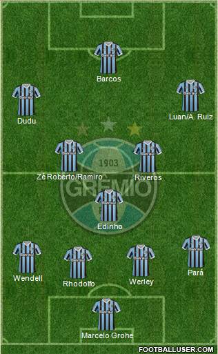 Grêmio FBPA Formation 2014