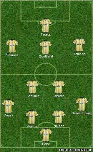 Torquay United Formation 2014