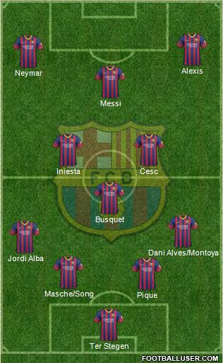 F.C. Barcelona Formation 2014